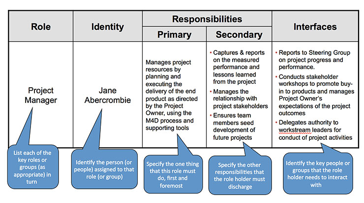 Roles and Responsibilities Template